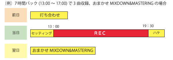 料金表2